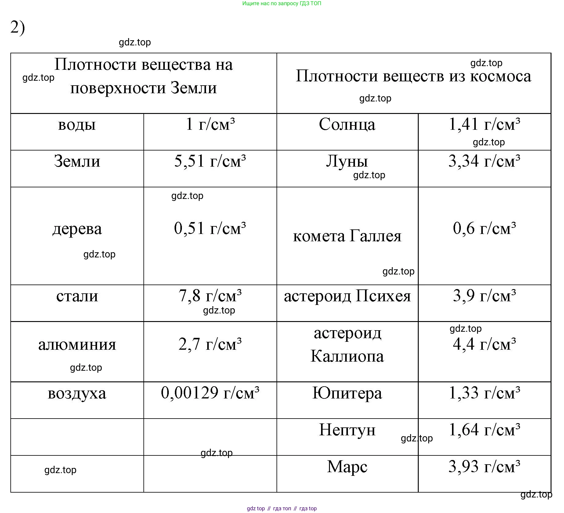 ГДЗ Физика, 7 класс Учебник, авторы: Пёрышкин И М, Иванов Александр Иванович, издательство Просвещение, Москва, 2023, белого цвета, страница 114, номер 2, Решение