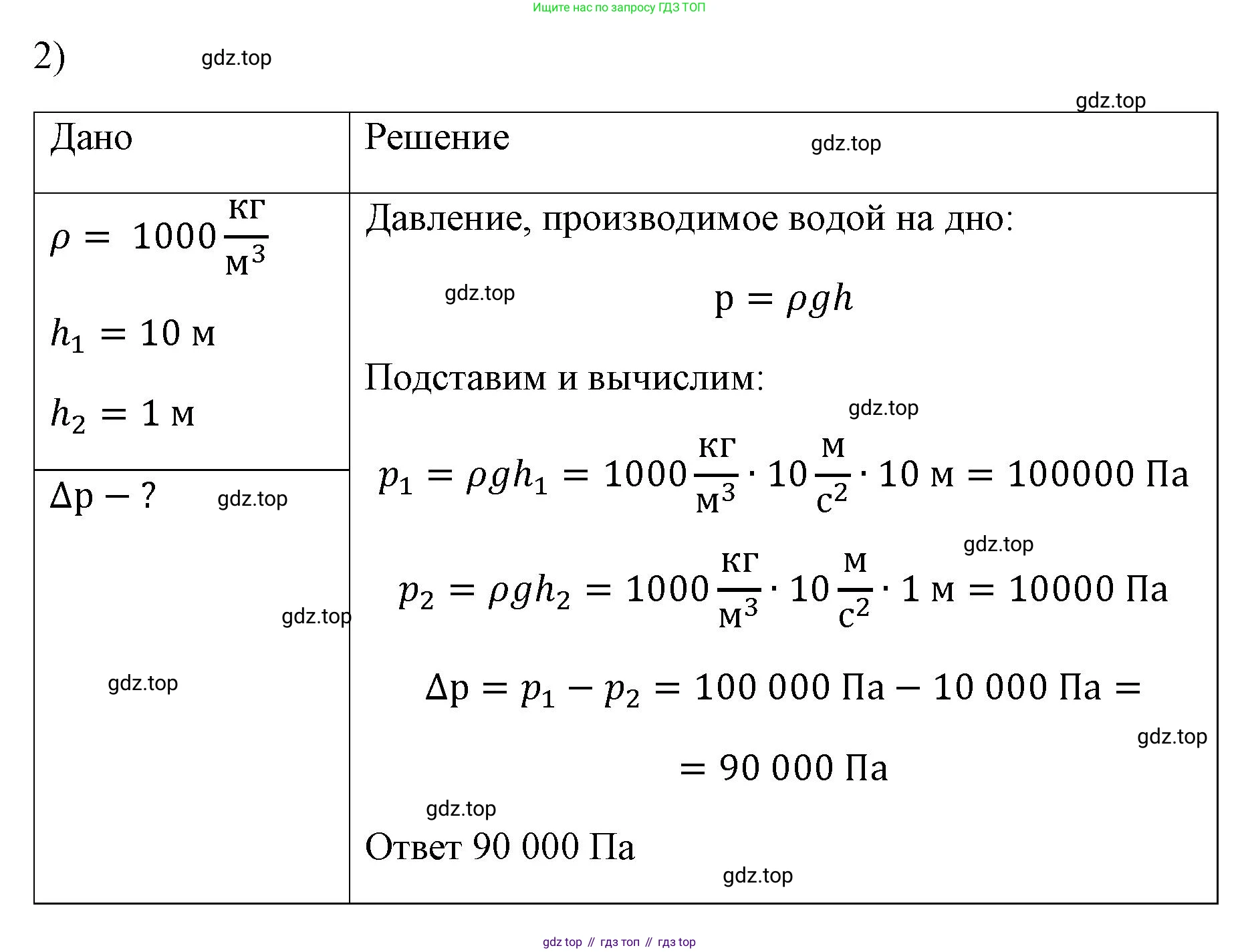 ГДЗ Физика, 7 класс Учебник, авторы: Пёрышкин И М, Иванов Александр Иванович, издательство Просвещение, Москва, 2023, белого цвета, страница 131, номер 2, Решение