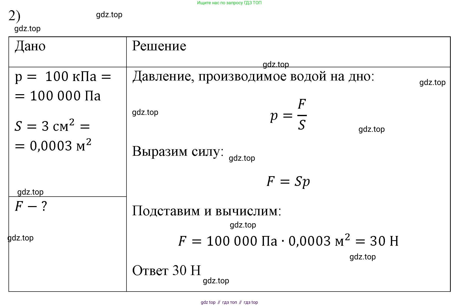 ГДЗ Физика, 7 класс Учебник, авторы: Пёрышкин И М, Иванов Александр Иванович, издательство Просвещение, Москва, 2023, белого цвета, страница 142, номер 2, Решение