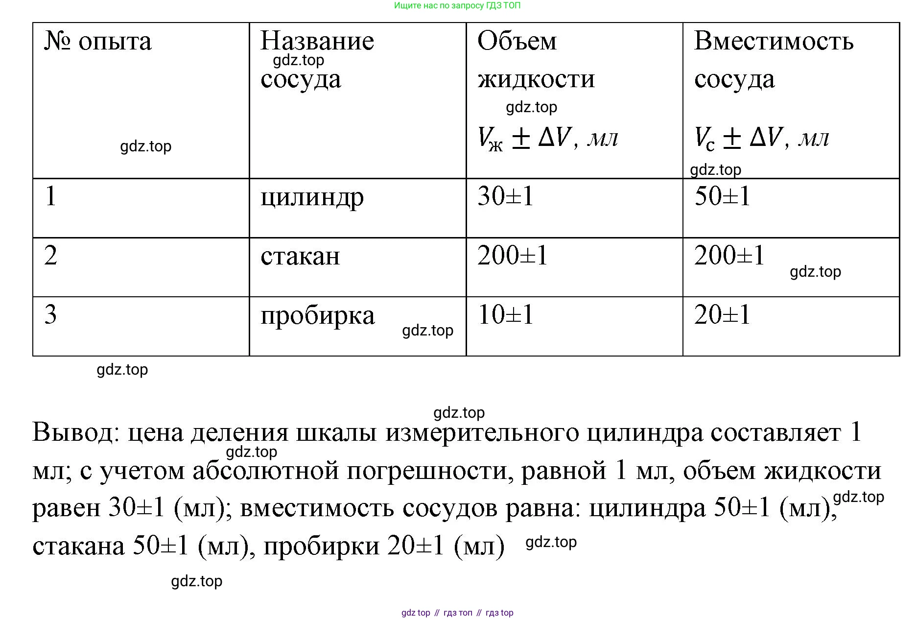 ГДЗ Физика, 7 класс Учебник, авторы: Пёрышкин И М, Иванов Александр Иванович, издательство Просвещение, Москва, 2023, белого цвета, страница 207, Решение (продолжение 2)