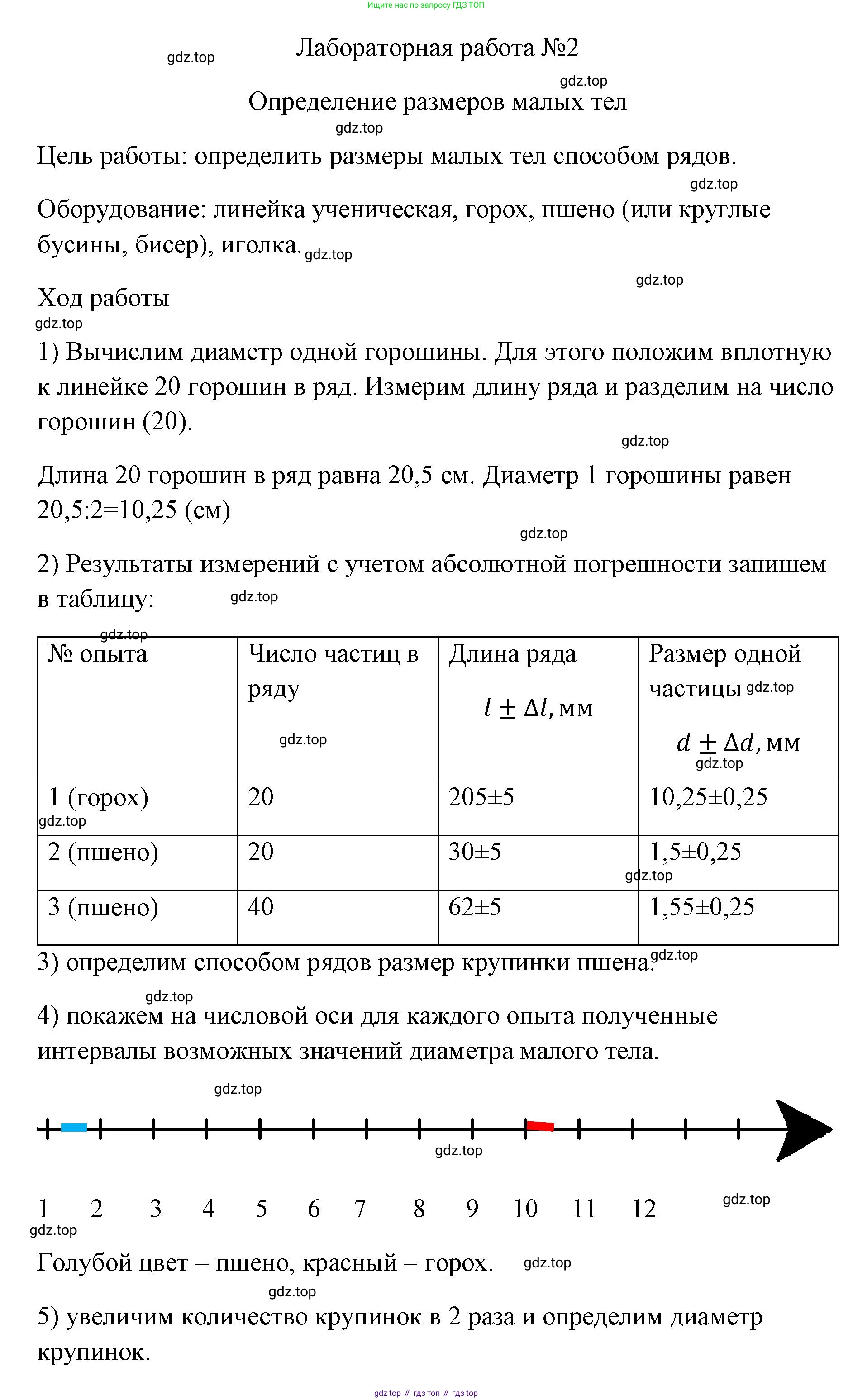 ГДЗ Физика, 7 класс Учебник, авторы: Пёрышкин И М, Иванов Александр Иванович, издательство Просвещение, Москва, 2023, белого цвета, страница 208, Решение
