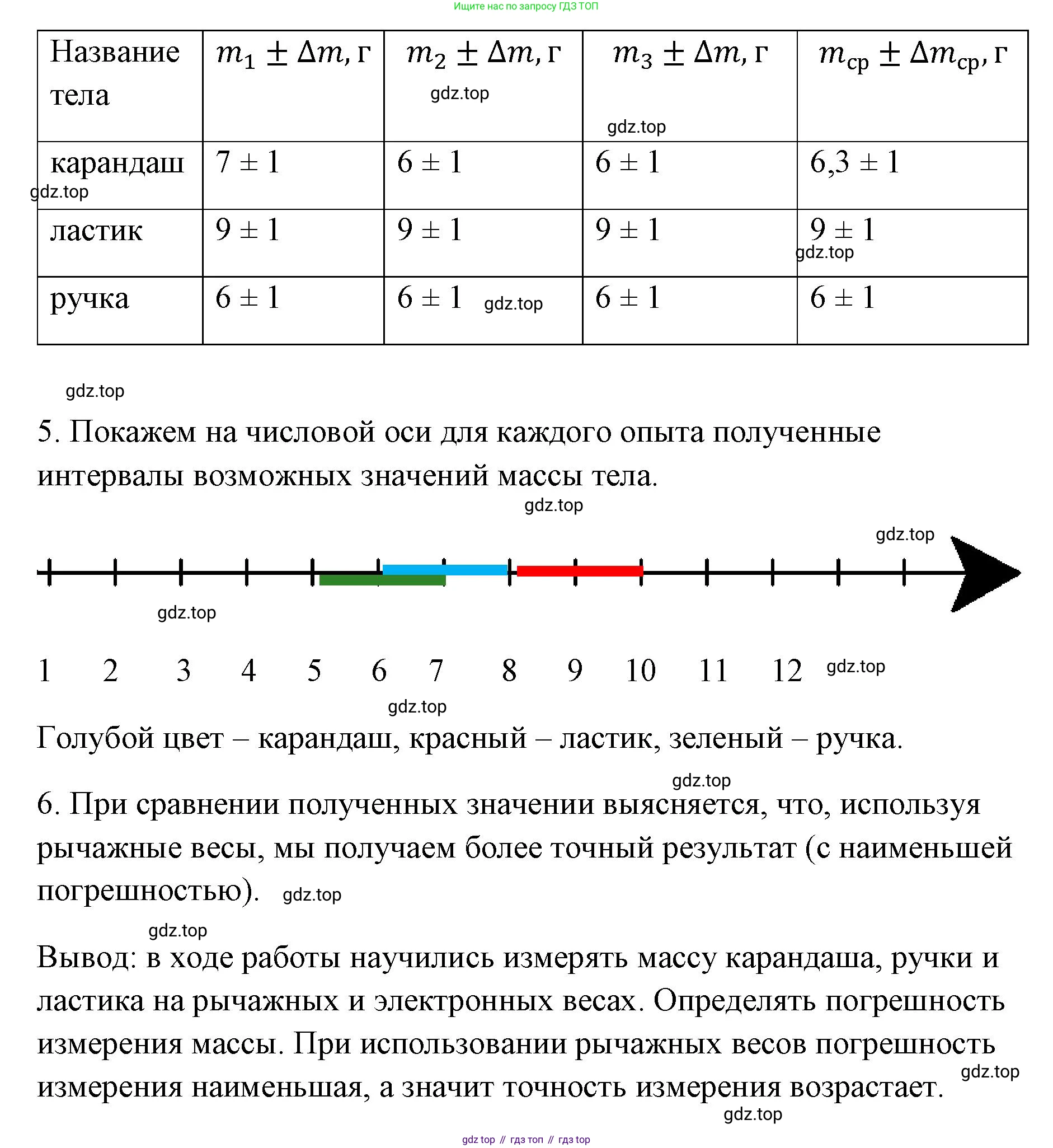 ГДЗ Физика, 7 класс Учебник, авторы: Пёрышкин И М, Иванов Александр Иванович, издательство Просвещение, Москва, 2023, белого цвета, страница 210, Решение (продолжение 2)