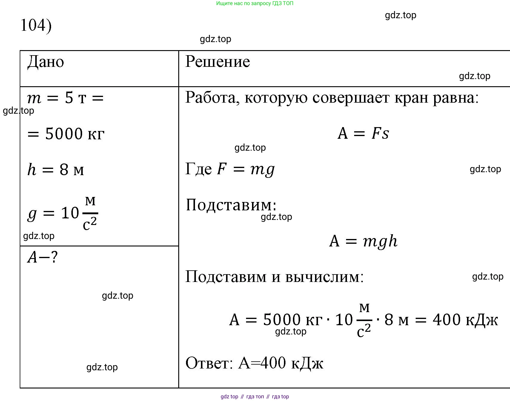 ГДЗ Физика, 7 класс Учебник, авторы: Пёрышкин И М, Иванов Александр Иванович, издательство Просвещение, Москва, 2023, белого цвета, страница 231, номер 104, Решение