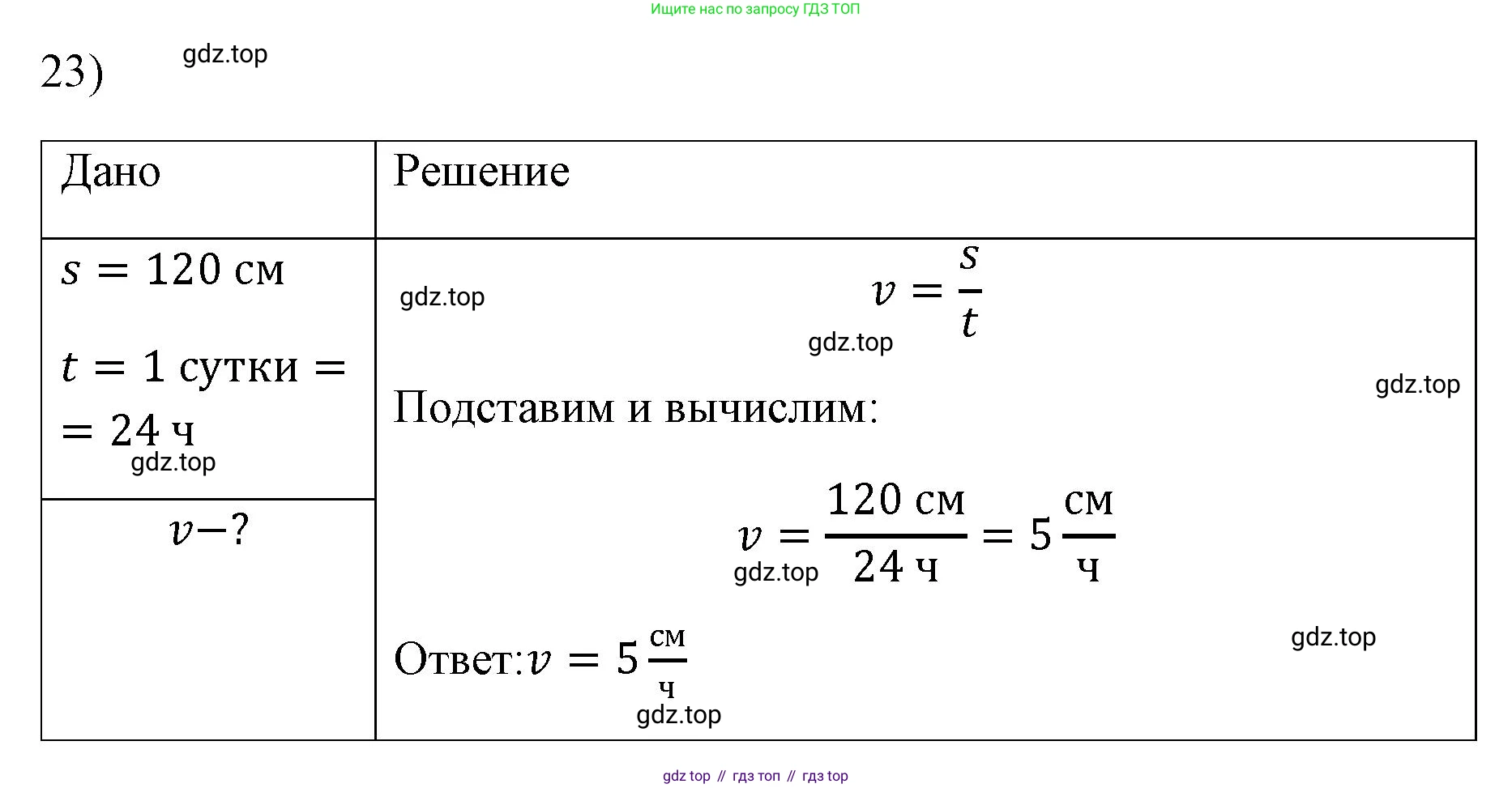 ГДЗ Физика, 7 класс Учебник, авторы: Пёрышкин И М, Иванов Александр Иванович, издательство Просвещение, Москва, 2023, белого цвета, страница 224, номер 23, Решение