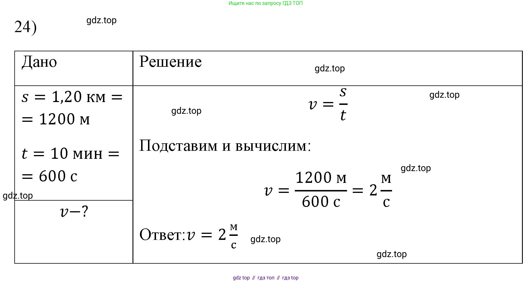 ГДЗ Физика, 7 класс Учебник, авторы: Пёрышкин И М, Иванов Александр Иванович, издательство Просвещение, Москва, 2023, белого цвета, страница 224, номер 24, Решение