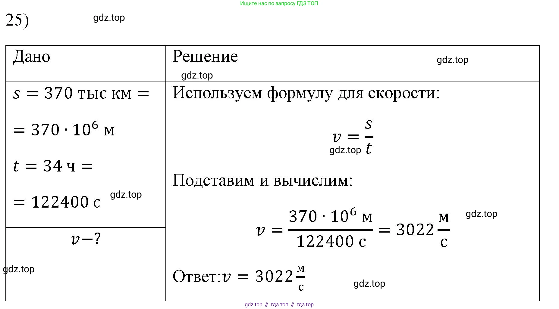ГДЗ Физика, 7 класс Учебник, авторы: Пёрышкин И М, Иванов Александр Иванович, издательство Просвещение, Москва, 2023, белого цвета, страница 225, номер 25, Решение