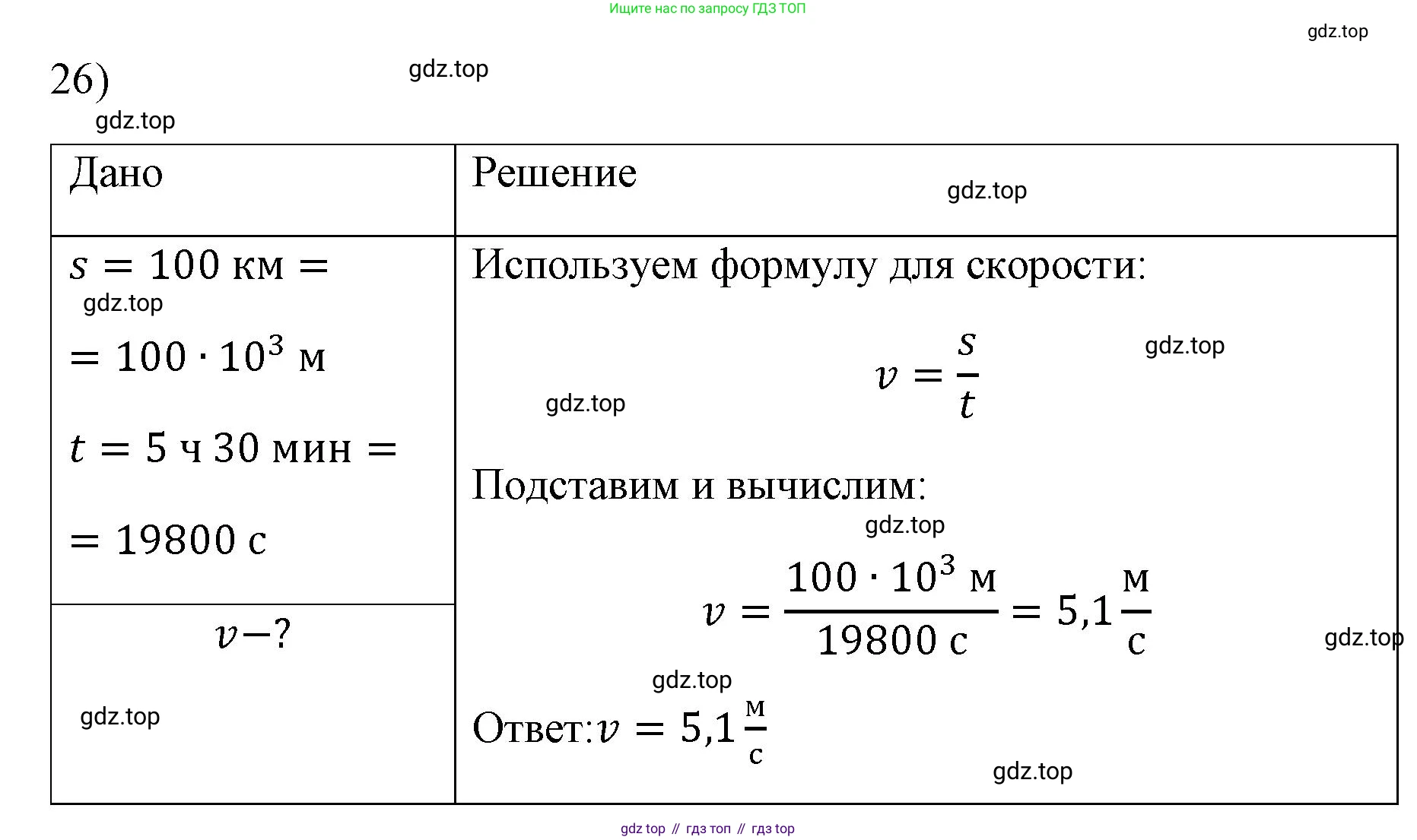 ГДЗ Физика, 7 класс Учебник, авторы: Пёрышкин И М, Иванов Александр Иванович, издательство Просвещение, Москва, 2023, белого цвета, страница 225, номер 26, Решение