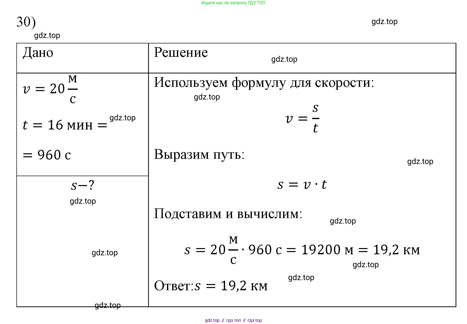 ГДЗ Физика, 7 класс Учебник, авторы: Пёрышкин И М, Иванов Александр Иванович, издательство Просвещение, Москва, 2023, белого цвета, страница 225, номер 30, Решение