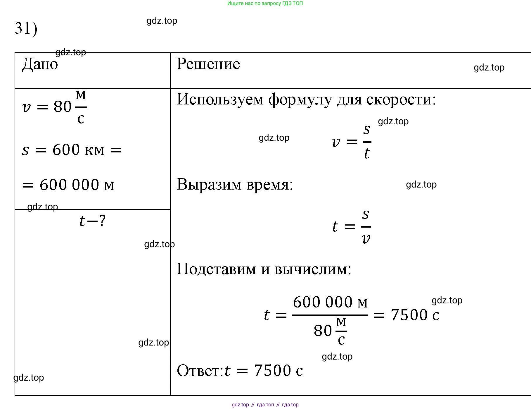 ГДЗ Физика, 7 класс Учебник, авторы: Пёрышкин И М, Иванов Александр Иванович, издательство Просвещение, Москва, 2023, белого цвета, страница 225, номер 31, Решение