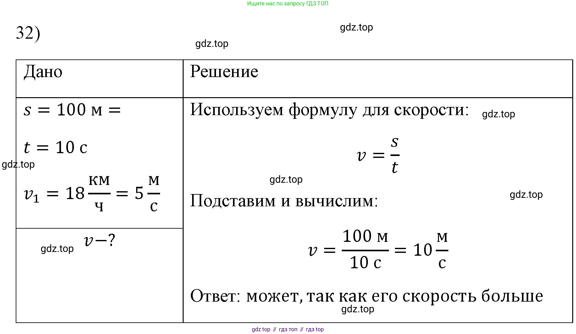 ГДЗ Физика, 7 класс Учебник, авторы: Пёрышкин И М, Иванов Александр Иванович, издательство Просвещение, Москва, 2023, белого цвета, страница 225, номер 32, Решение