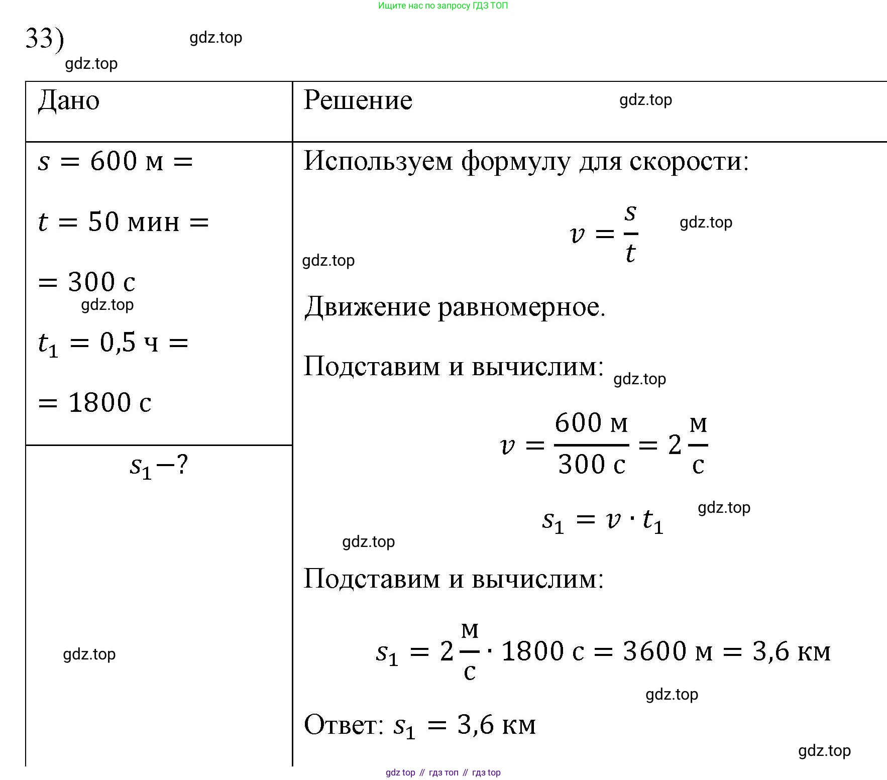 ГДЗ Физика, 7 класс Учебник, авторы: Пёрышкин И М, Иванов Александр Иванович, издательство Просвещение, Москва, 2023, белого цвета, страница 225, номер 33, Решение