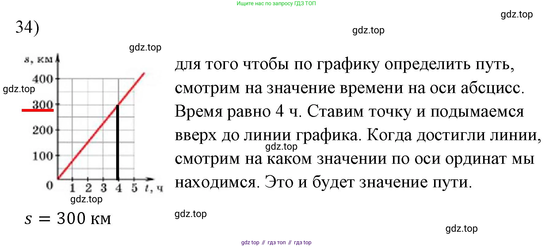 ГДЗ Физика, 7 класс Учебник, авторы: Пёрышкин И М, Иванов Александр Иванович, издательство Просвещение, Москва, 2023, белого цвета, страница 225, номер 34, Решение