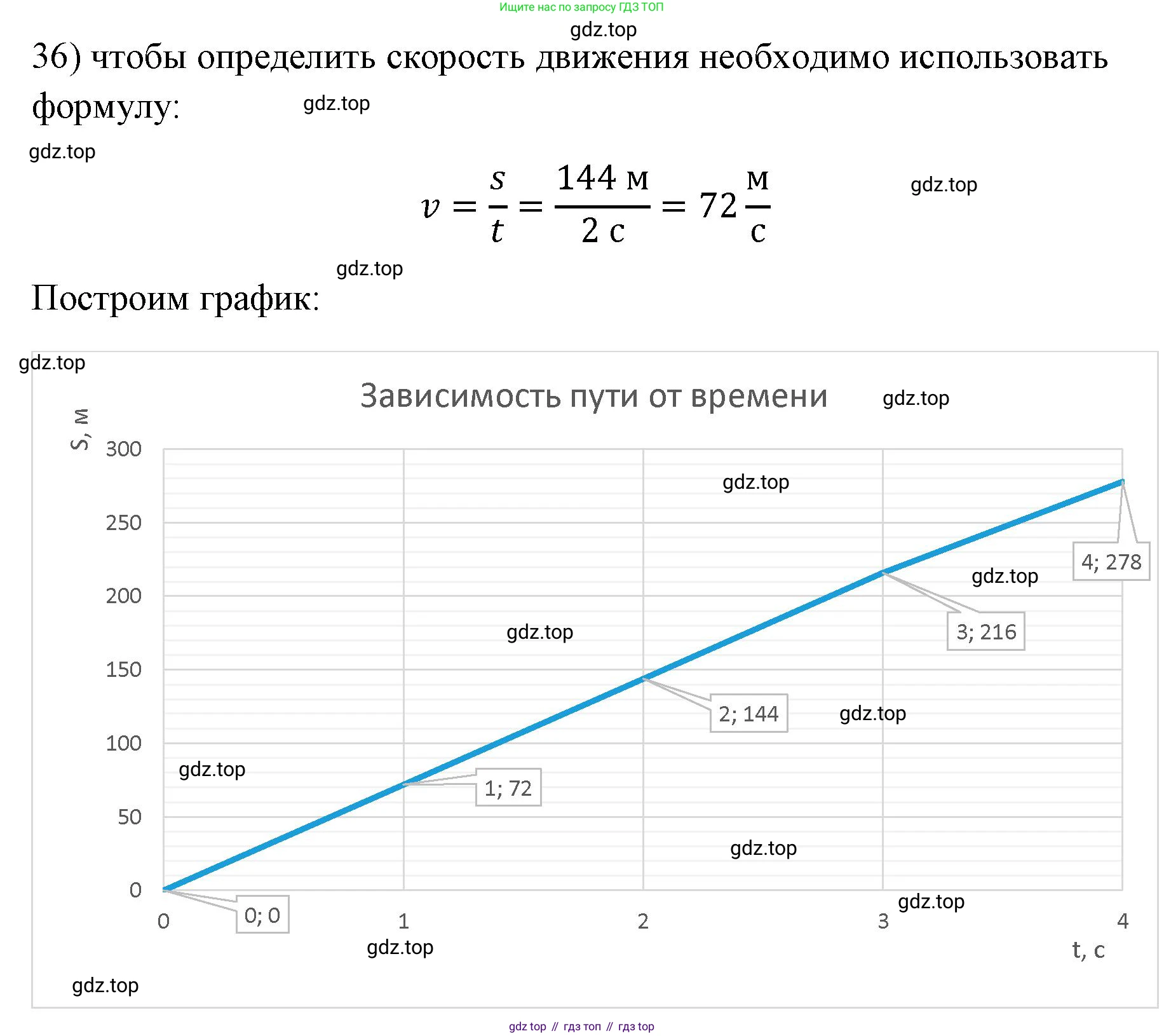 ГДЗ Физика, 7 класс Учебник, авторы: Пёрышкин И М, Иванов Александр Иванович, издательство Просвещение, Москва, 2023, белого цвета, страница 225, номер 36, Решение