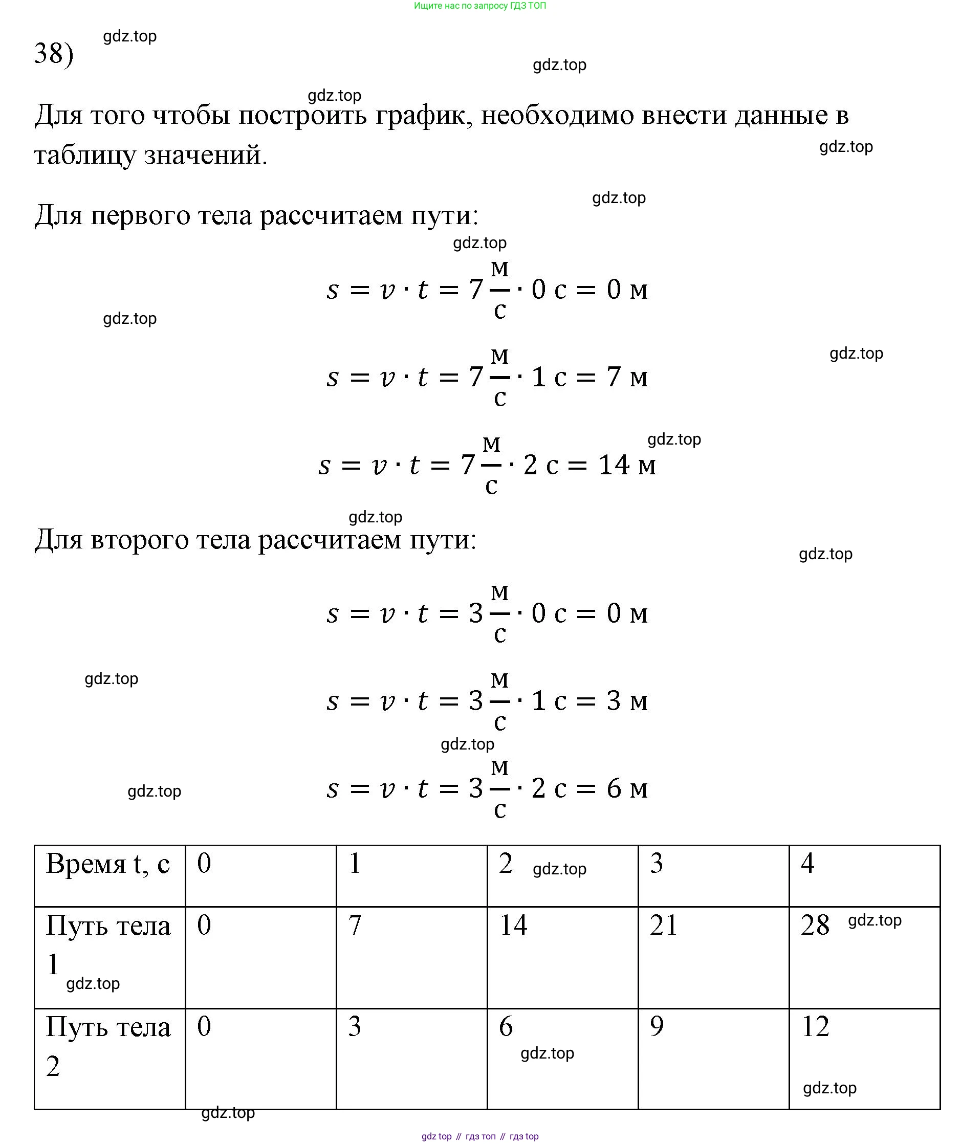 ГДЗ Физика, 7 класс Учебник, авторы: Пёрышкин И М, Иванов Александр Иванович, издательство Просвещение, Москва, 2023, белого цвета, страница 226, номер 38, Решение