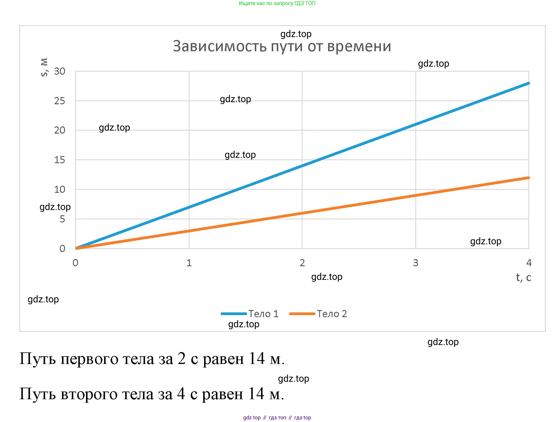 ГДЗ Физика, 7 класс Учебник, авторы: Пёрышкин И М, Иванов Александр Иванович, издательство Просвещение, Москва, 2023, белого цвета, страница 226, номер 38, Решение (продолжение 2)