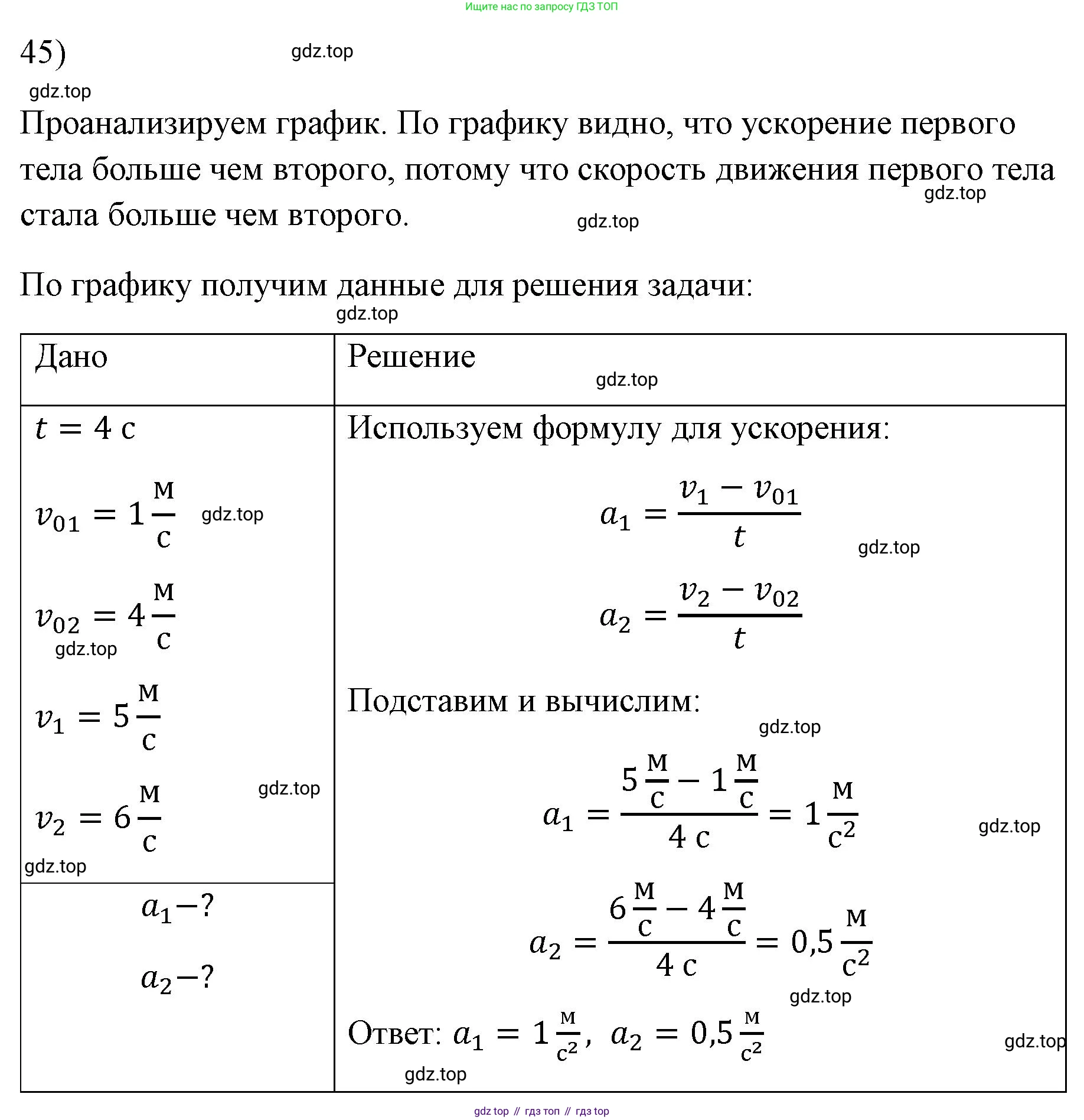 ГДЗ Физика, 7 класс Учебник, авторы: Пёрышкин И М, Иванов Александр Иванович, издательство Просвещение, Москва, 2023, белого цвета, страница 226, номер 45, Решение