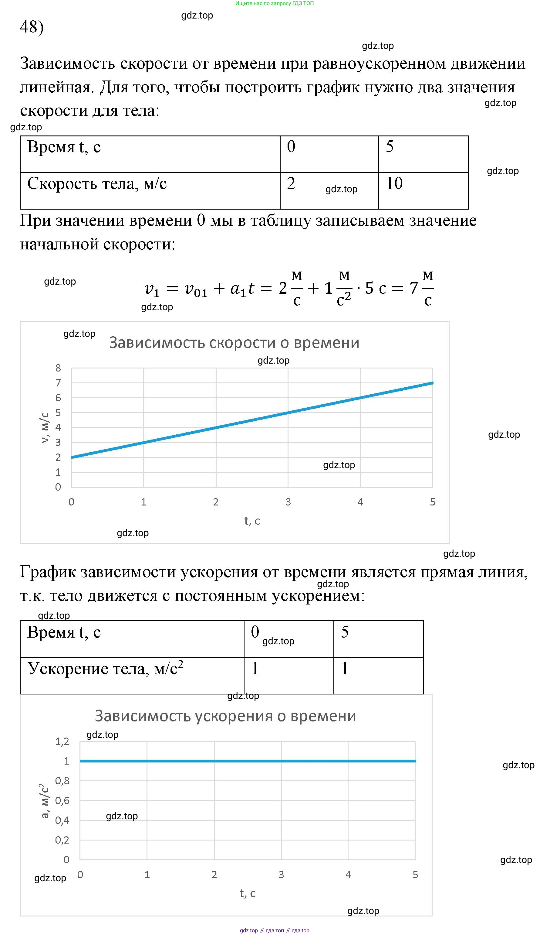 ГДЗ Физика, 7 класс Учебник, авторы: Пёрышкин И М, Иванов Александр Иванович, издательство Просвещение, Москва, 2023, белого цвета, страница 227, номер 48, Решение