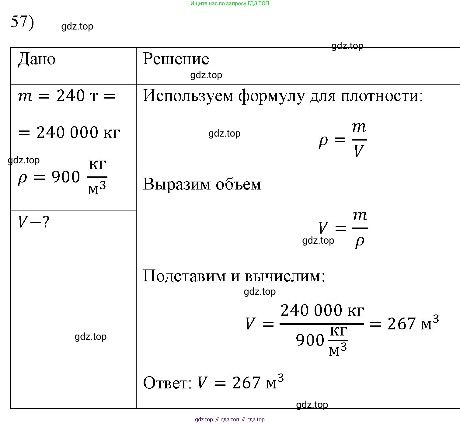 ГДЗ Физика, 7 класс Учебник, авторы: Пёрышкин И М, Иванов Александр Иванович, издательство Просвещение, Москва, 2023, белого цвета, страница 228, номер 57, Решение