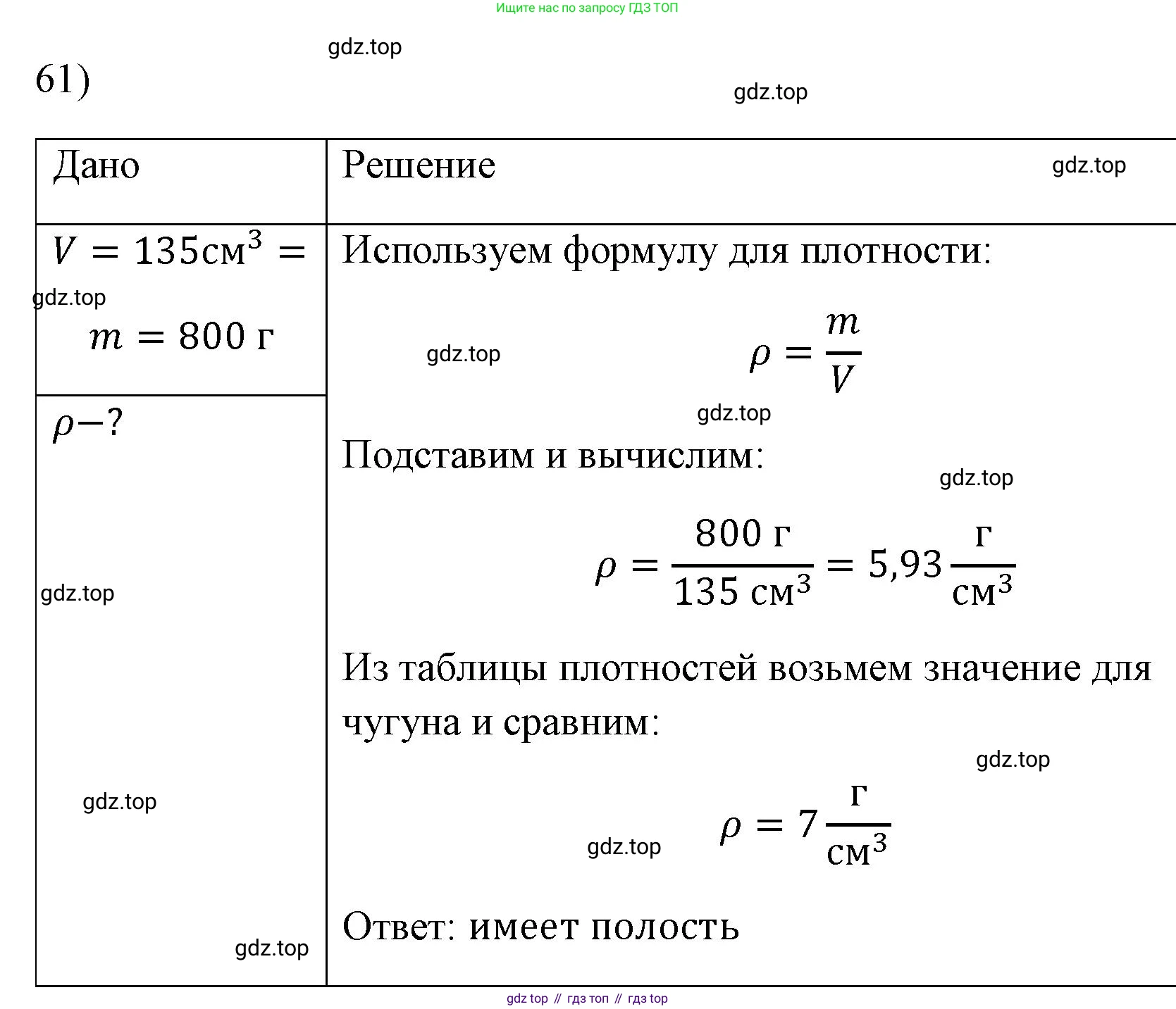 ГДЗ Физика, 7 класс Учебник, авторы: Пёрышкин И М, Иванов Александр Иванович, издательство Просвещение, Москва, 2023, белого цвета, страница 228, номер 61, Решение