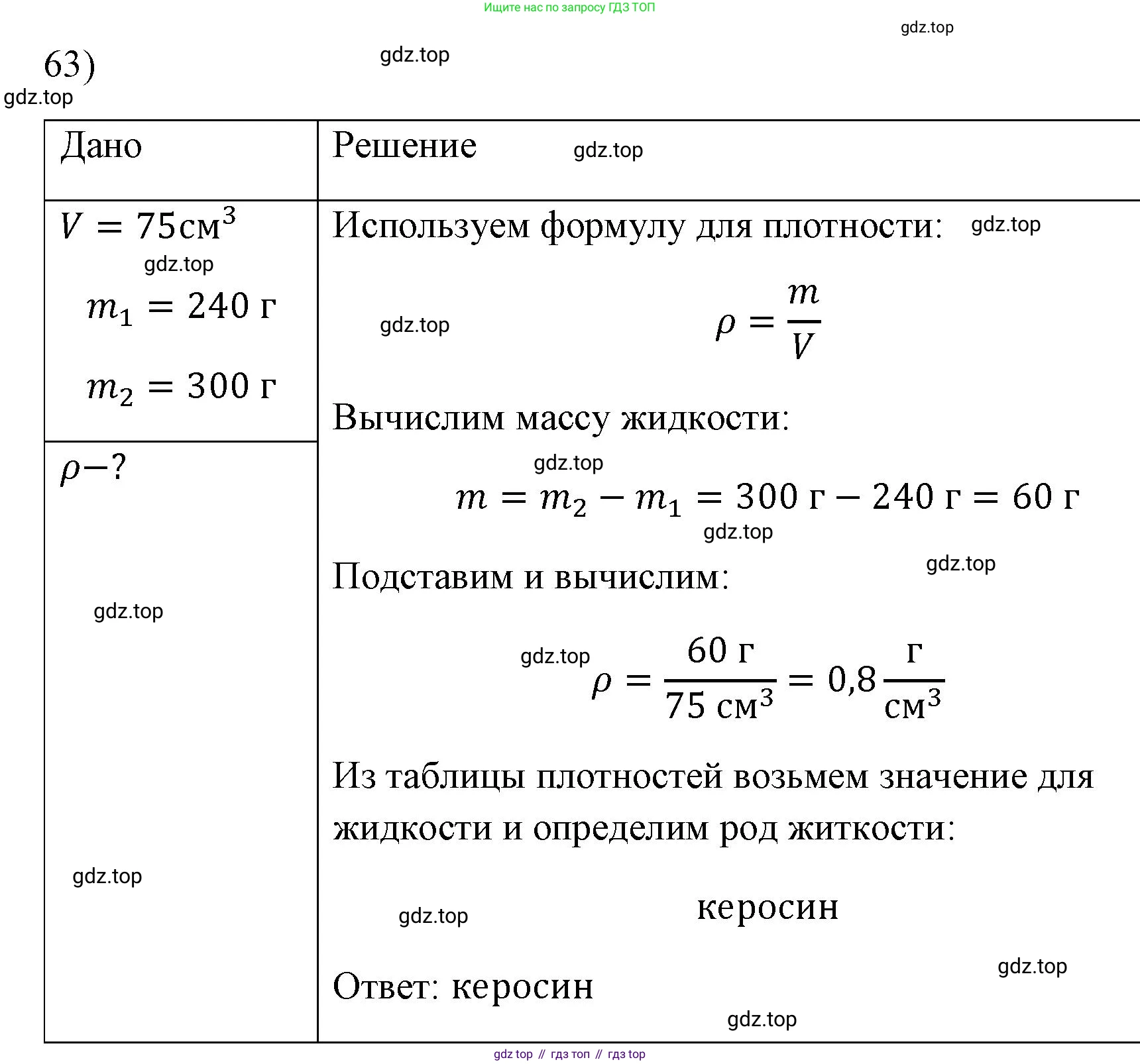 ГДЗ Физика, 7 класс Учебник, авторы: Пёрышкин И М, Иванов Александр Иванович, издательство Просвещение, Москва, 2023, белого цвета, страница 228, номер 63, Решение