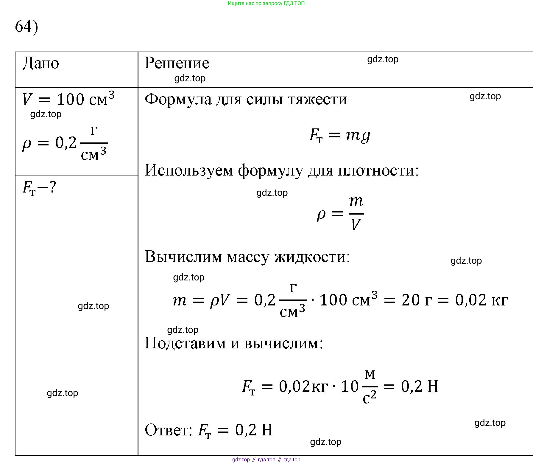 ГДЗ Физика, 7 класс Учебник, авторы: Пёрышкин И М, Иванов Александр Иванович, издательство Просвещение, Москва, 2023, белого цвета, страница 228, номер 64, Решение