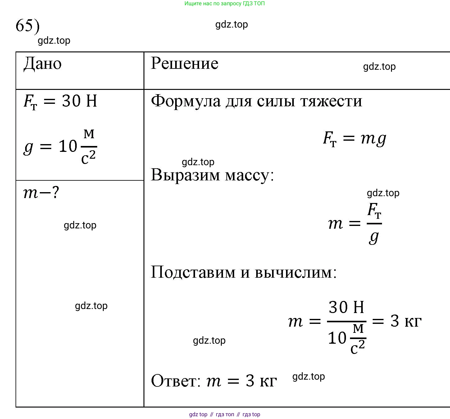 ГДЗ Физика, 7 класс Учебник, авторы: Пёрышкин И М, Иванов Александр Иванович, издательство Просвещение, Москва, 2023, белого цвета, страница 228, номер 65, Решение