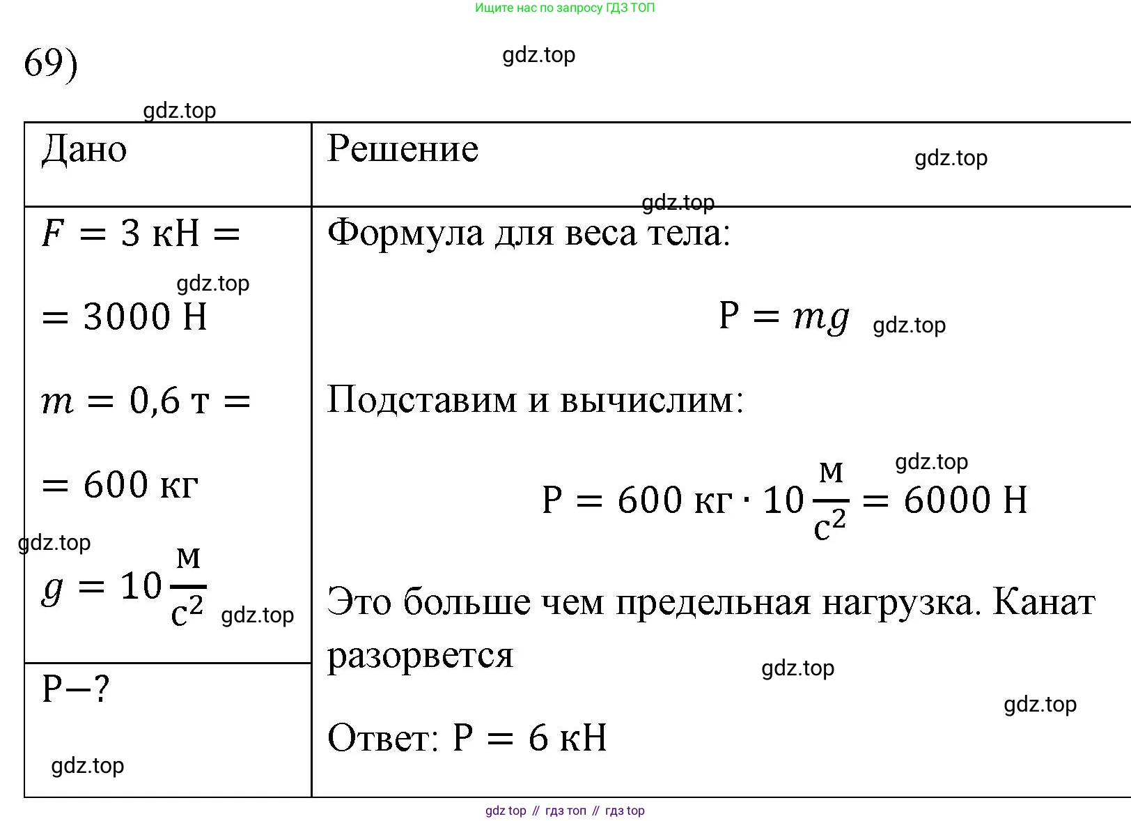 ГДЗ Физика, 7 класс Учебник, авторы: Пёрышкин И М, Иванов Александр Иванович, издательство Просвещение, Москва, 2023, белого цвета, страница 228, номер 69, Решение