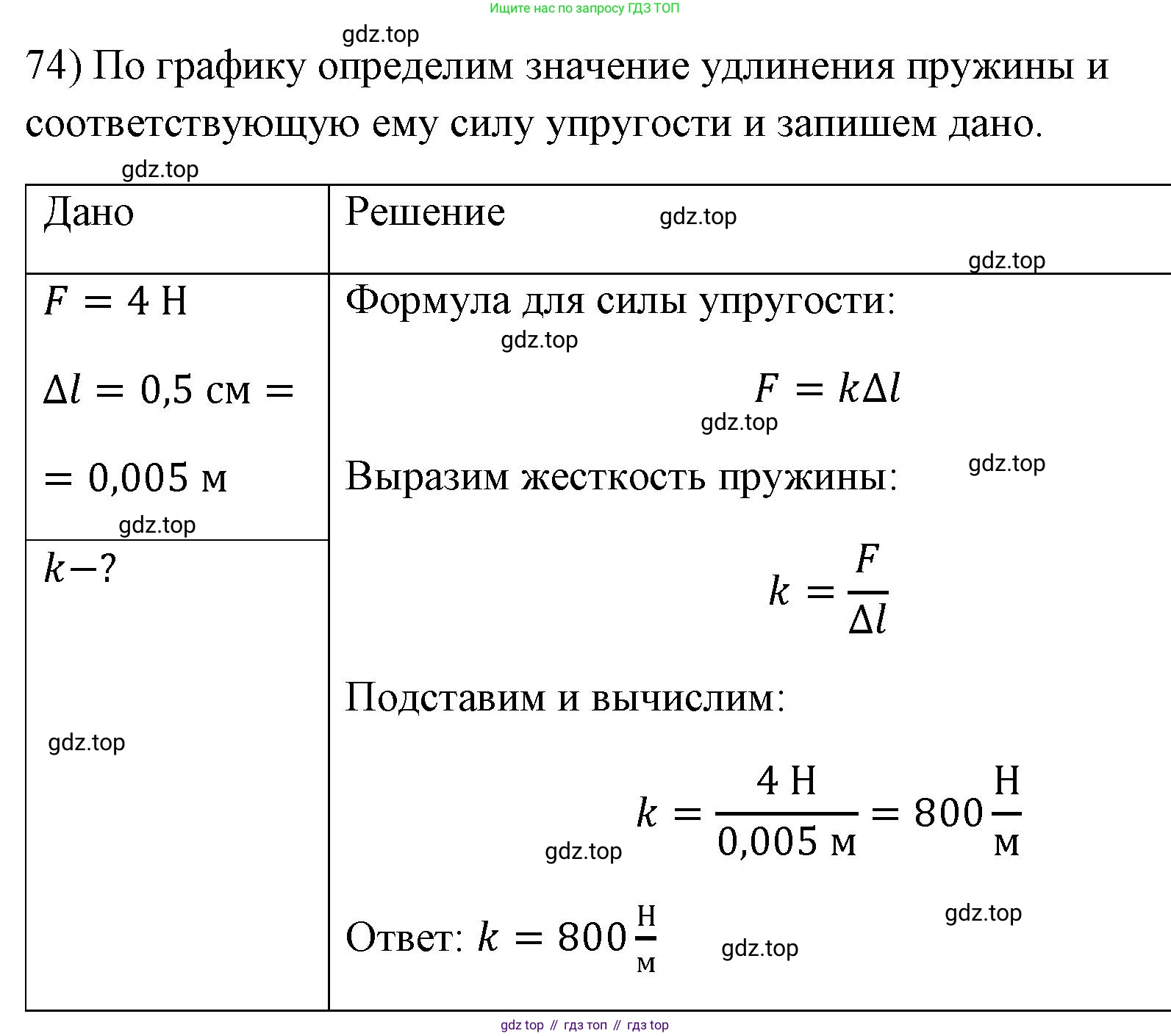 ГДЗ Физика, 7 класс Учебник, авторы: Пёрышкин И М, Иванов Александр Иванович, издательство Просвещение, Москва, 2023, белого цвета, страница 229, номер 74, Решение