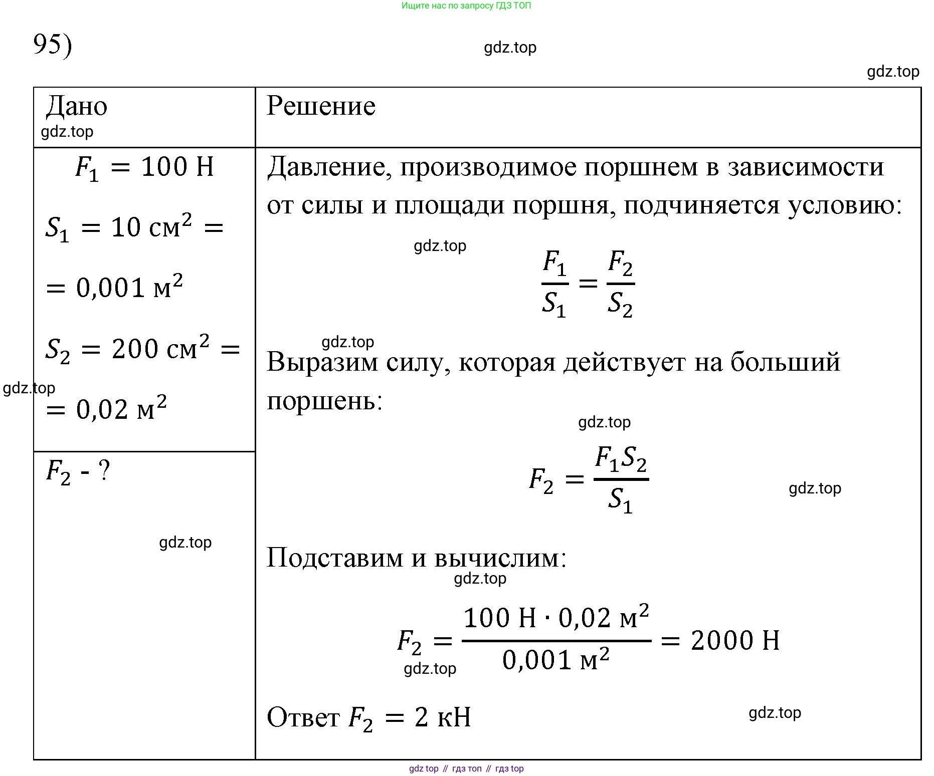 ГДЗ Физика, 7 класс Учебник, авторы: Пёрышкин И М, Иванов Александр Иванович, издательство Просвещение, Москва, 2023, белого цвета, страница 231, номер 95, Решение