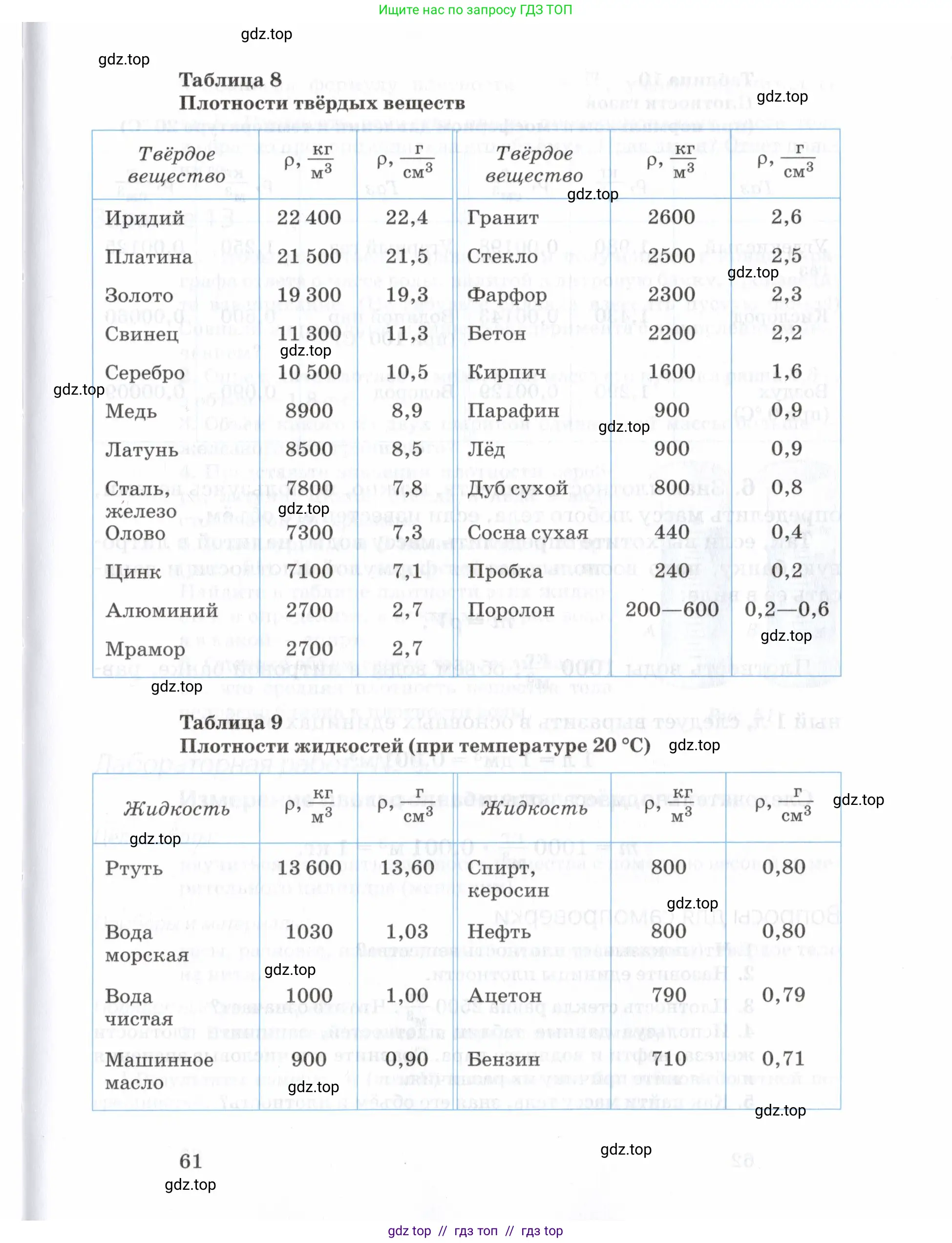 Физика, 7 класс Учебник, авторы: Пурышева Наталия Сергеевна, Важеевская Наталия Евгеньевна, издательство Просвещение, Москва, 2013, белого цвета, страница 61