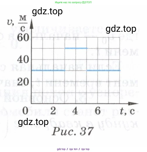 Физика, 7 класс Учебник, авторы: Пурышева Наталия Сергеевна, Важеевская Наталия Евгеньевна, издательство Просвещение, Москва, 2013, белого цвета, страница 45, номер 2, Условие (продолжение 2)