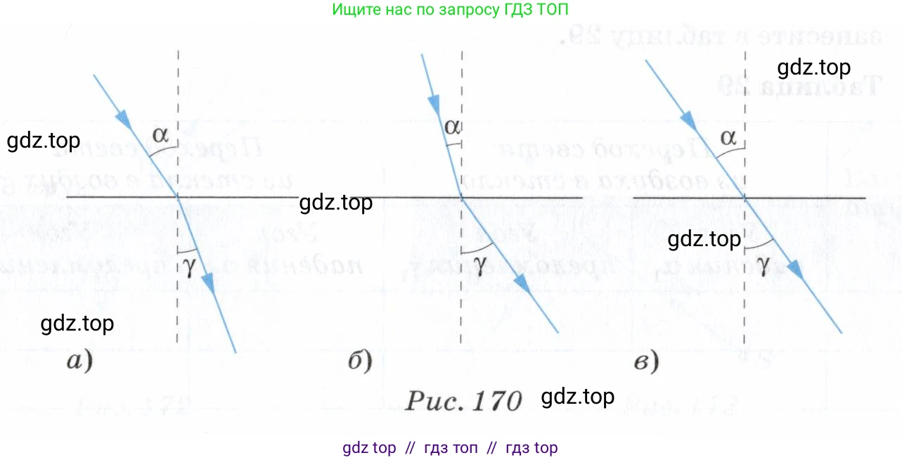 Физика, 7 класс Учебник, авторы: Пурышева Наталия Сергеевна, Важеевская Наталия Евгеньевна, издательство Просвещение, Москва, 2013, белого цвета, страница 181, номер 3, Условие (продолжение 2)
