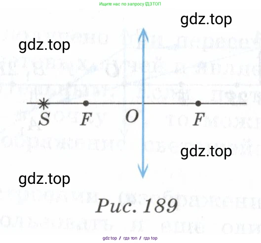 Физика, 7 класс Учебник, авторы: Пурышева Наталия Сергеевна, Важеевская Наталия Евгеньевна, издательство Просвещение, Москва, 2013, белого цвета, страница 192, номер 2, Условие (продолжение 2)