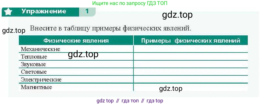 Физика, 7 класс Учебник, авторы: Закирова Назифа Анваровна, Аширов Руслан Рауфович, Филипов Алексей Владимирович, издательство Арман-ПВ, Алматы, 2025, страница 9, Условие