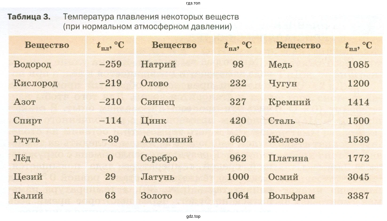 Придумать несколько задач, используя данные таблиц 3 и 4