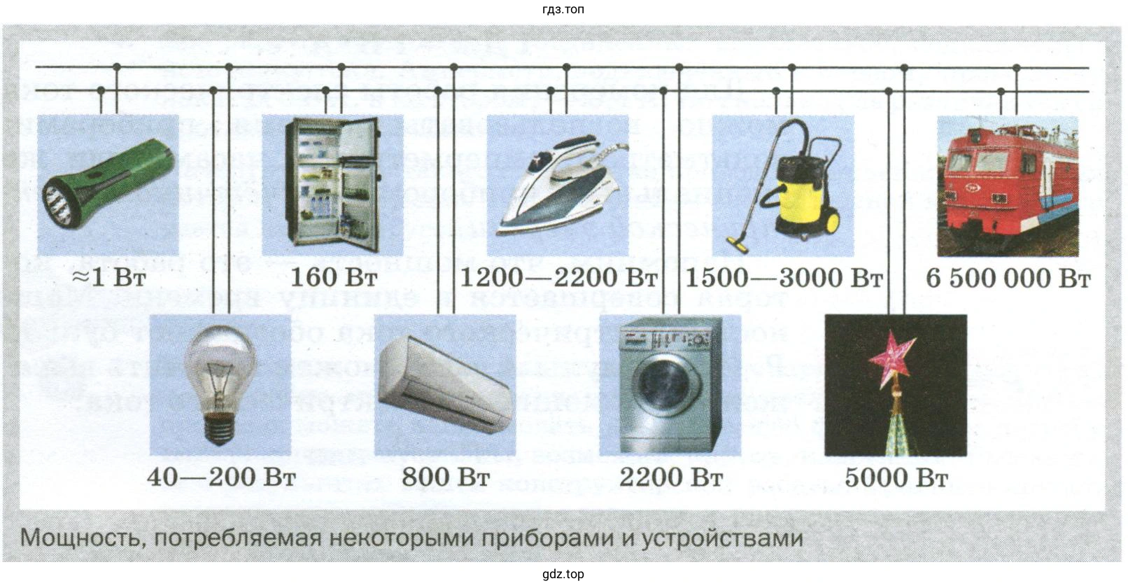 Вычислить сопротивление кондиционера, включённого в городскую сеть напряжением 220 В