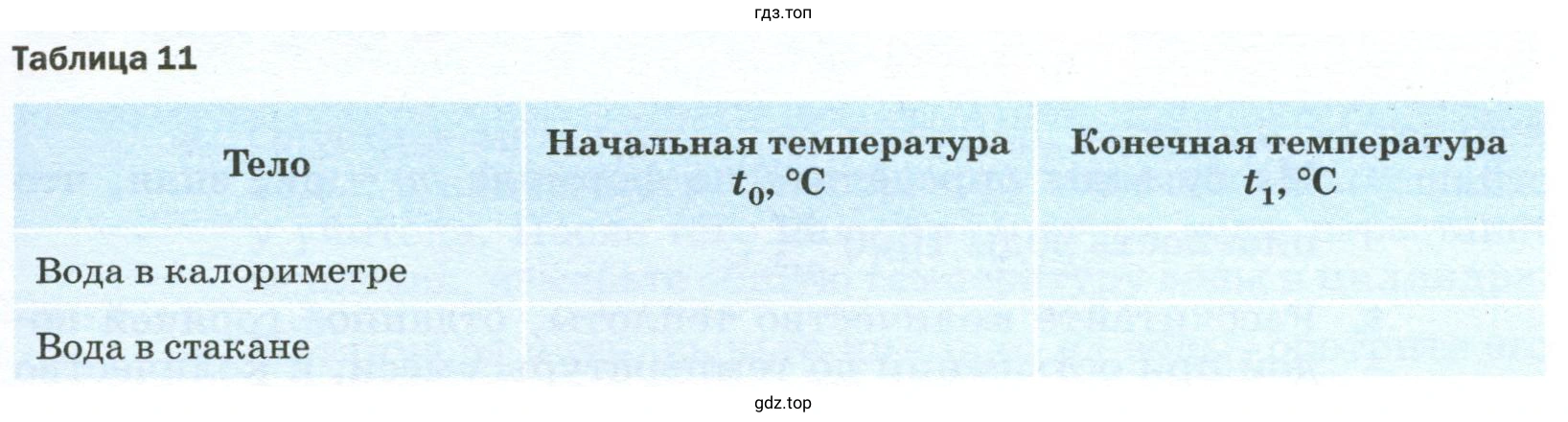 Результаты прямых измерений с учётом абсолютной погрешности, равной цене деления шкалы термометра, записать в таблицу 11