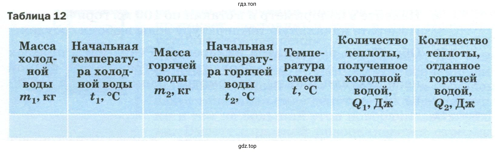 Результаты прямых измерений с учётом абсолютной погрешности, равной цене деления шкалы термометра, записать в таблицу 12