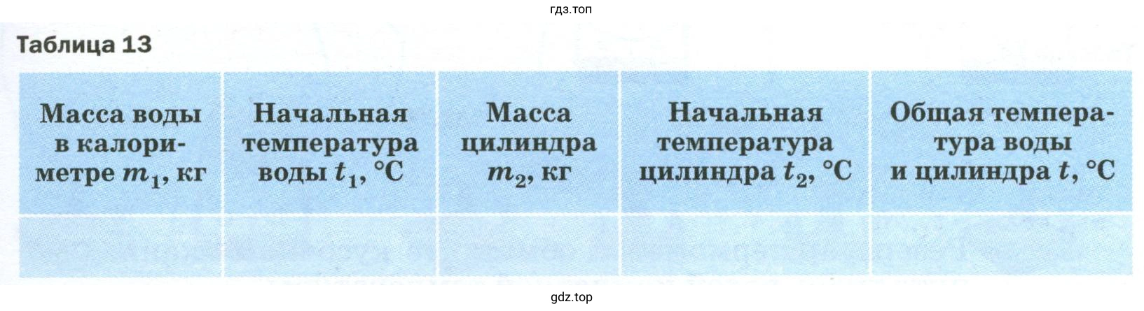 Результаты прямых измерений с учётом абсолютной погрешности, равной цене деления шкалы термометра, и вычислений записать в таблицу 13