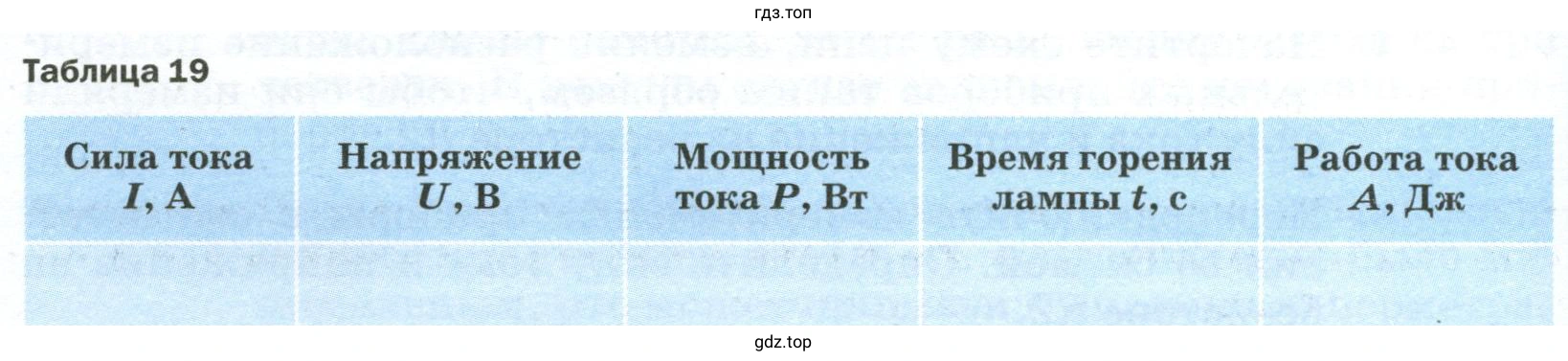 Результаты прямых измерений с учётом абсолютной погрешности, равной цене деления шкалы прибора, и вычислений записать в таблицу 19