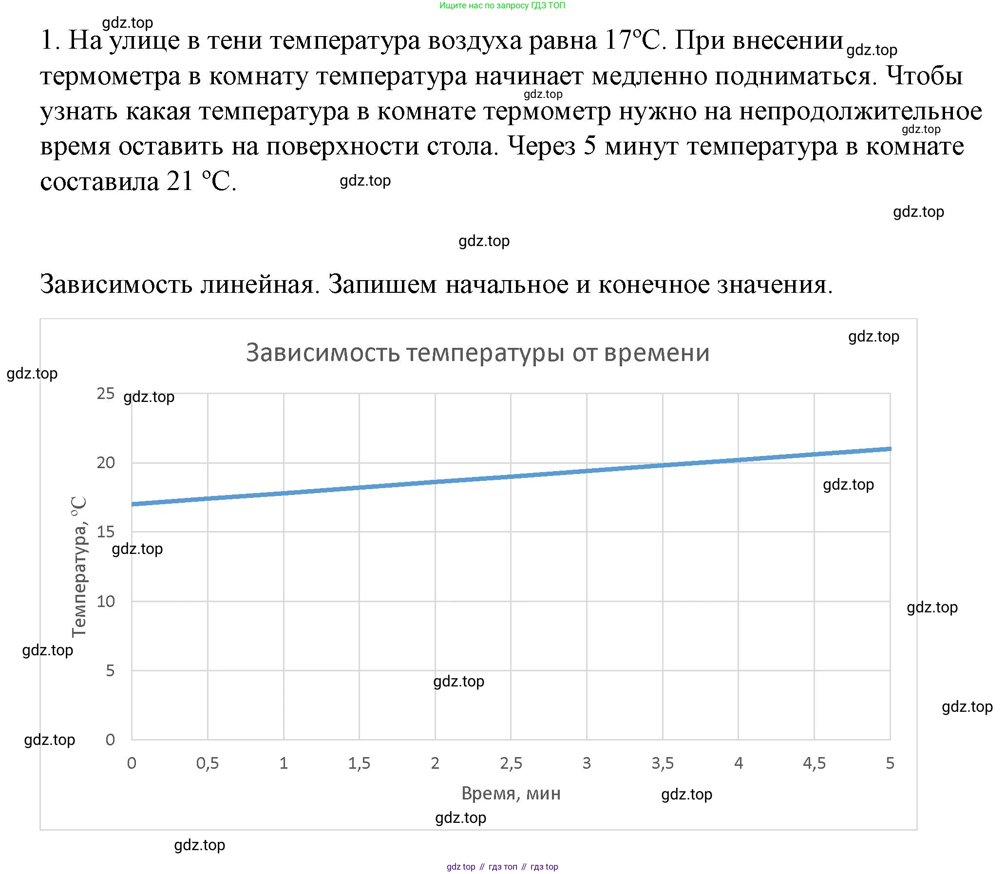 ГДЗ Физика, 8 класс Учебник, автор: Пёрышкин И М, издательство Просвещение, Москва, 2023, белого цвета, страница 18, номер 1, Решение 1