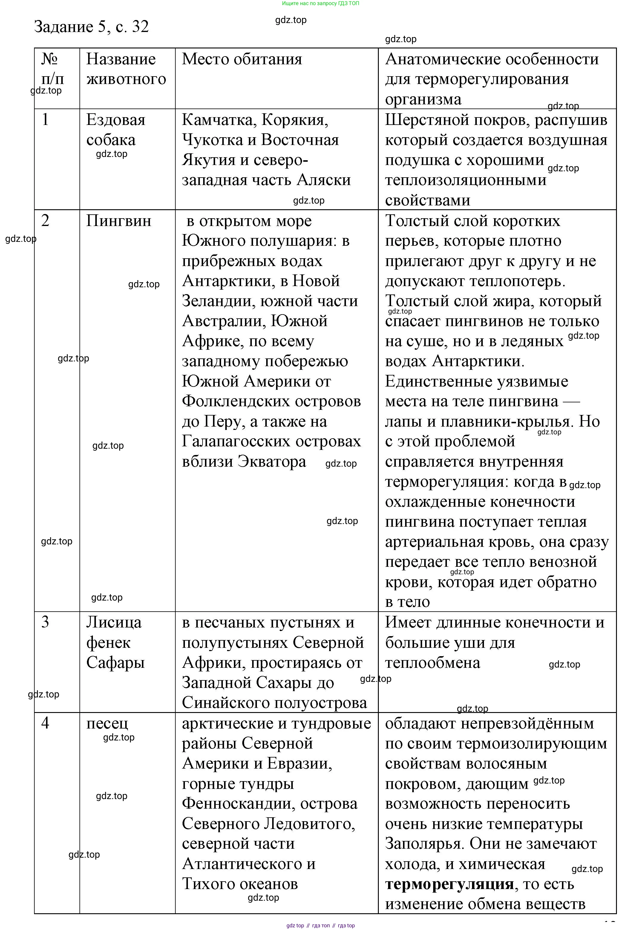 ГДЗ Физика, 8 класс Учебник, автор: Пёрышкин И М, издательство Просвещение, Москва, 2023, белого цвета, страница 32, Решение 1