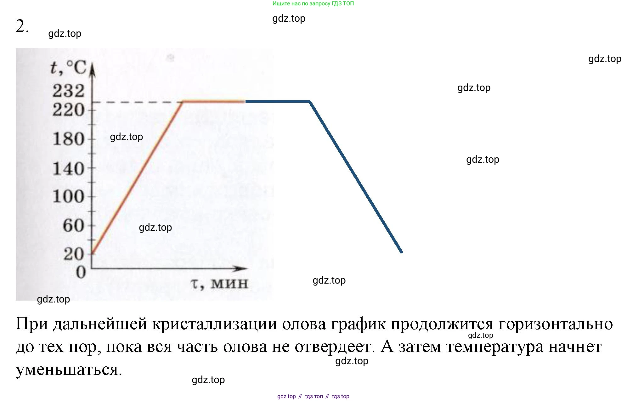 ГДЗ Физика, 8 класс Учебник, автор: Пёрышкин И М, издательство Просвещение, Москва, 2023, белого цвета, страница 59, номер 2, Решение 1