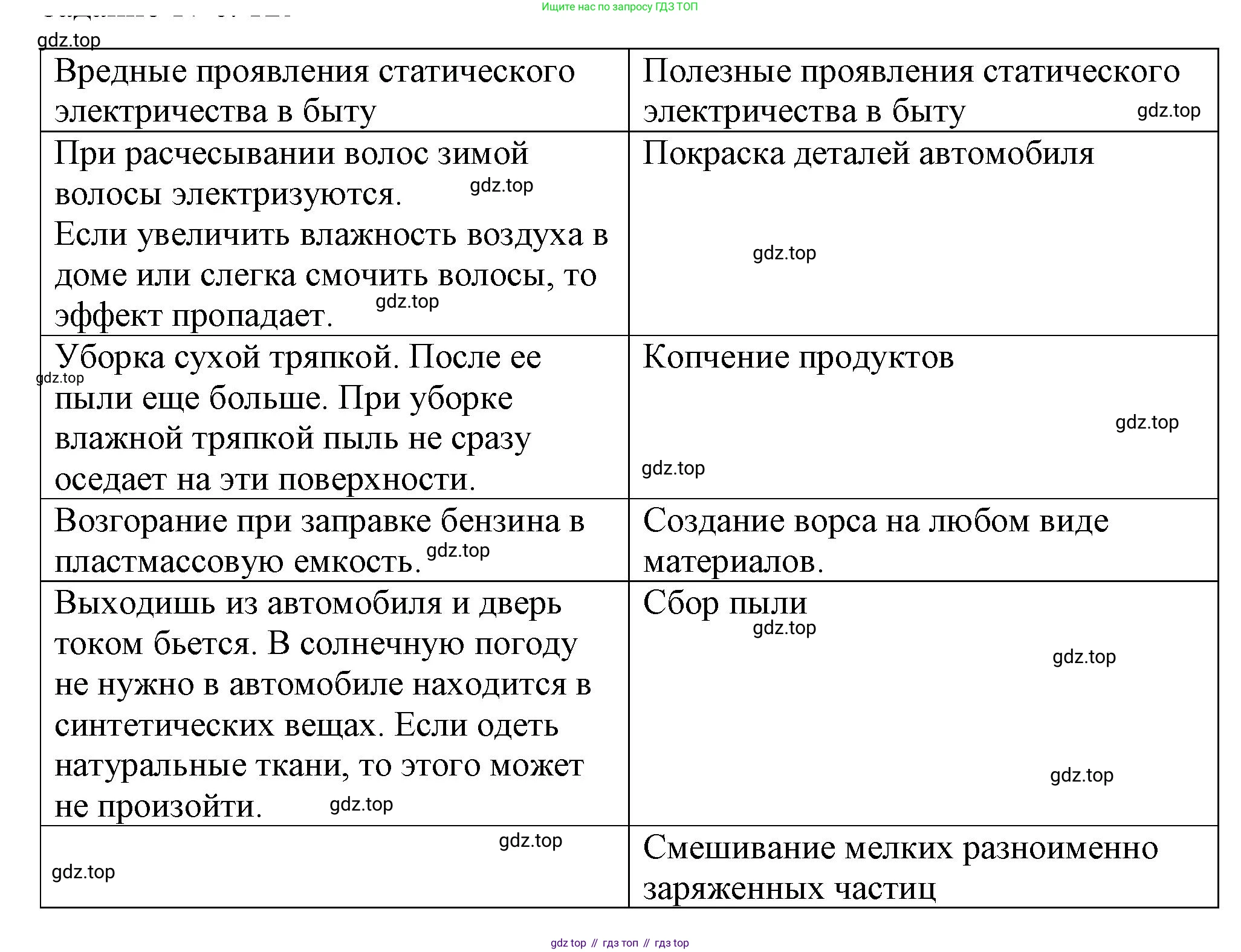 ГДЗ Физика, 8 класс Учебник, автор: Пёрышкин И М, издательство Просвещение, Москва, 2023, белого цвета, страница 123, Решение 1
