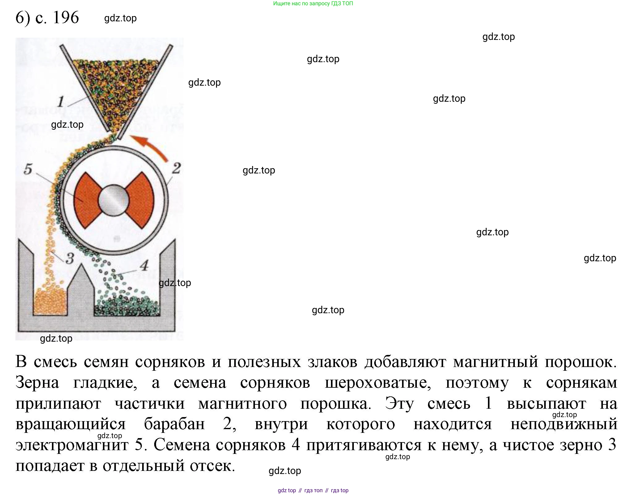 ГДЗ Физика, 8 класс Учебник, автор: Пёрышкин И М, издательство Просвещение, Москва, 2023, белого цвета, страница 196, номер 6, Решение 1