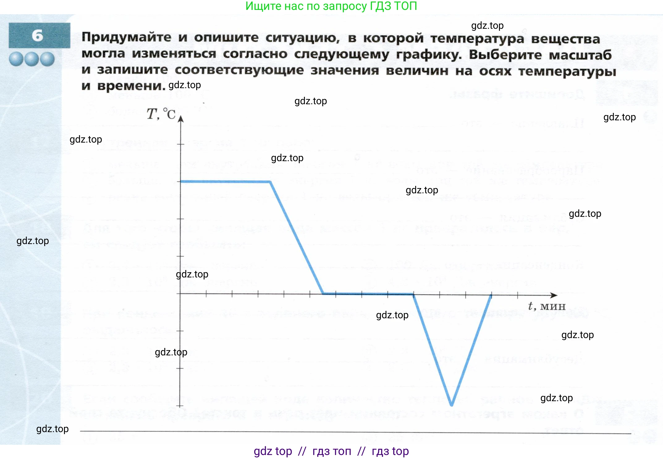 Физика, 8 класс Тетрадь-тренажёр, авторы: Артеменков Денис Александрович, Белага Виктория Владимировна, Воронцова Наталия Игоревна, Жумаев Владислав Викторович, Ломаченков Иван Алексеевич, Панебратцев Юрий Анатольевич, издательство Просвещение, Москва, 2024, бирюзового цвета, страница 22, номер 6, Условие
