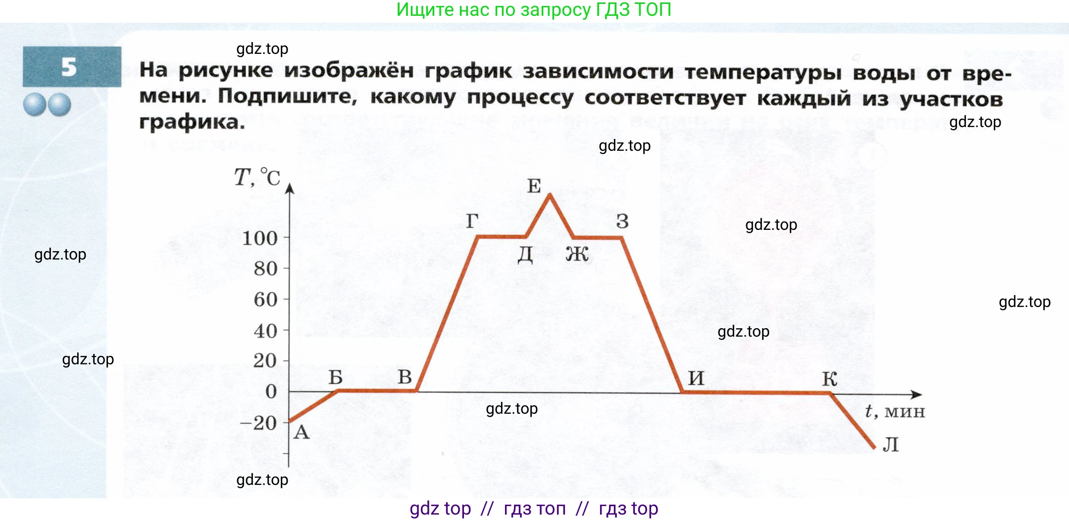 Физика, 8 класс Тетрадь-тренажёр, авторы: Артеменков Денис Александрович, Белага Виктория Владимировна, Воронцова Наталия Игоревна, Жумаев Владислав Викторович, Ломаченков Иван Алексеевич, Панебратцев Юрий Анатольевич, издательство Просвещение, Москва, 2024, бирюзового цвета, страница 24, номер 5, Условие