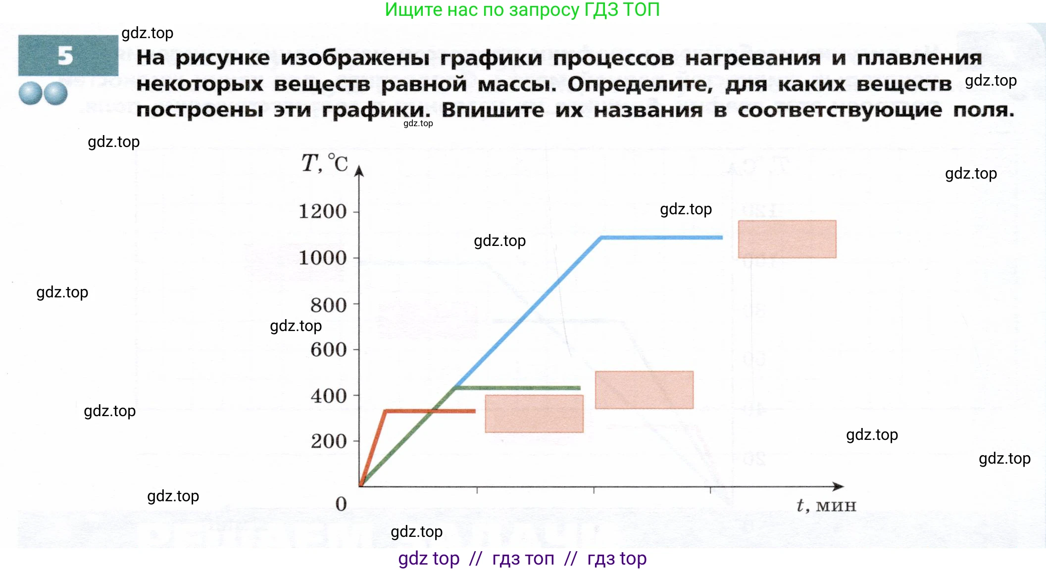 Физика, 8 класс Тетрадь-тренажёр, авторы: Артеменков Денис Александрович, Белага Виктория Владимировна, Воронцова Наталия Игоревна, Жумаев Владислав Викторович, Ломаченков Иван Алексеевич, Панебратцев Юрий Анатольевич, издательство Просвещение, Москва, 2024, бирюзового цвета, страница 27, номер 5, Условие