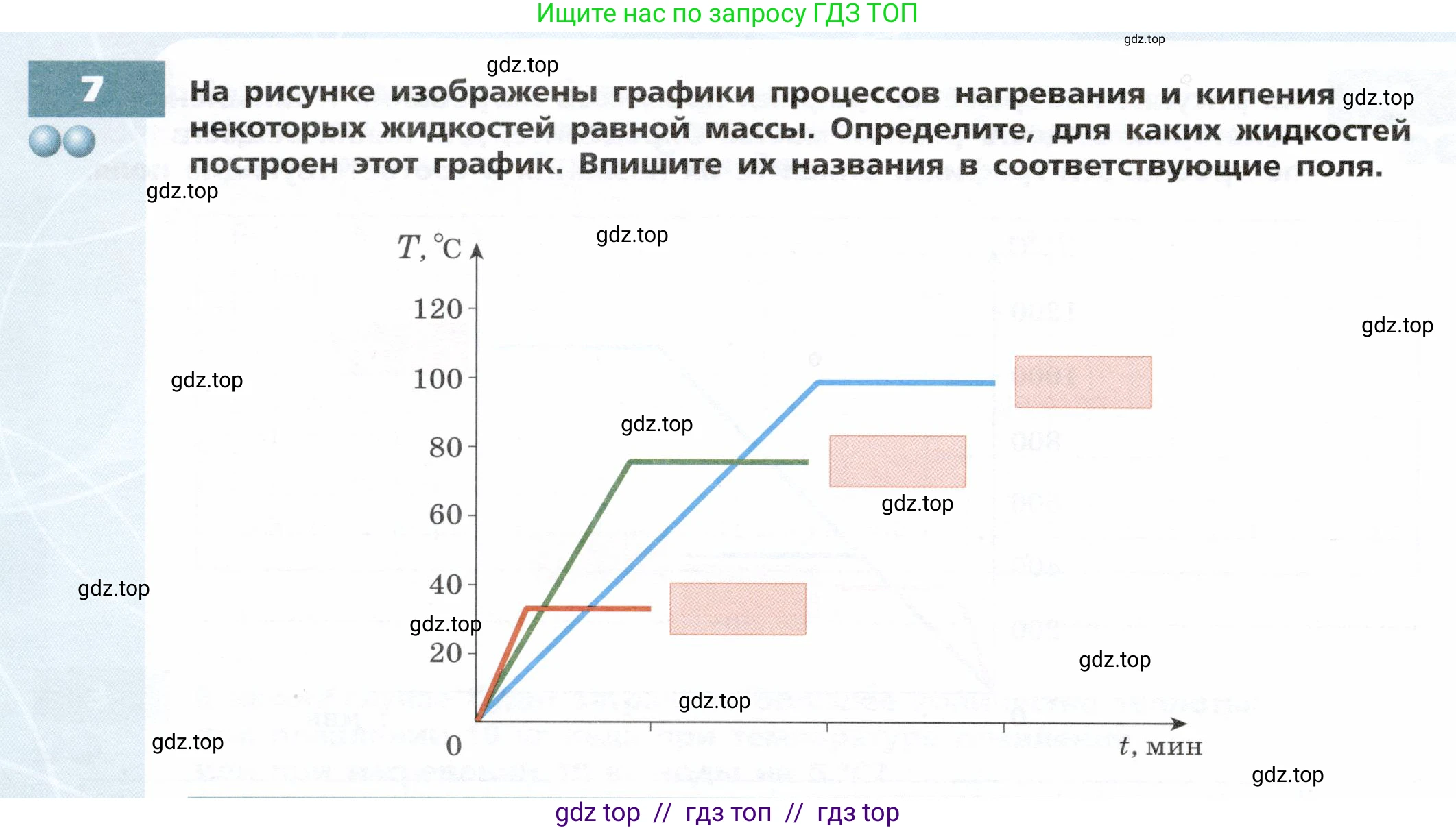 Физика, 8 класс Тетрадь-тренажёр, авторы: Артеменков Денис Александрович, Белага Виктория Владимировна, Воронцова Наталия Игоревна, Жумаев Владислав Викторович, Ломаченков Иван Алексеевич, Панебратцев Юрий Анатольевич, издательство Просвещение, Москва, 2024, бирюзового цвета, страница 28, номер 7, Условие