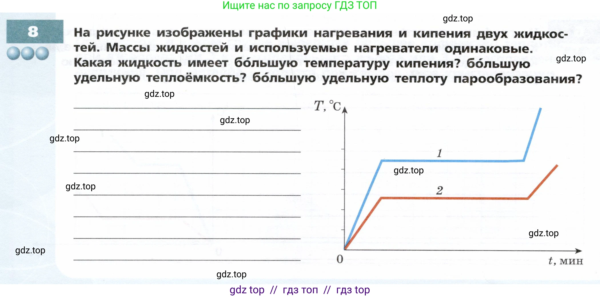 Физика, 8 класс Тетрадь-тренажёр, авторы: Артеменков Денис Александрович, Белага Виктория Владимировна, Воронцова Наталия Игоревна, Жумаев Владислав Викторович, Ломаченков Иван Алексеевич, Панебратцев Юрий Анатольевич, издательство Просвещение, Москва, 2024, бирюзового цвета, страница 28, номер 8, Условие